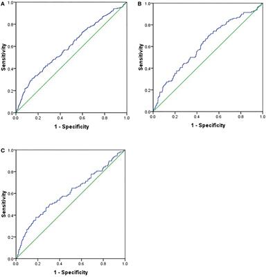 Aspartate aminotransferase/alanine aminotransferase ratio was associated with type 2 diabetic peripheral neuropathy in a Chinese population: A cross-sectional study